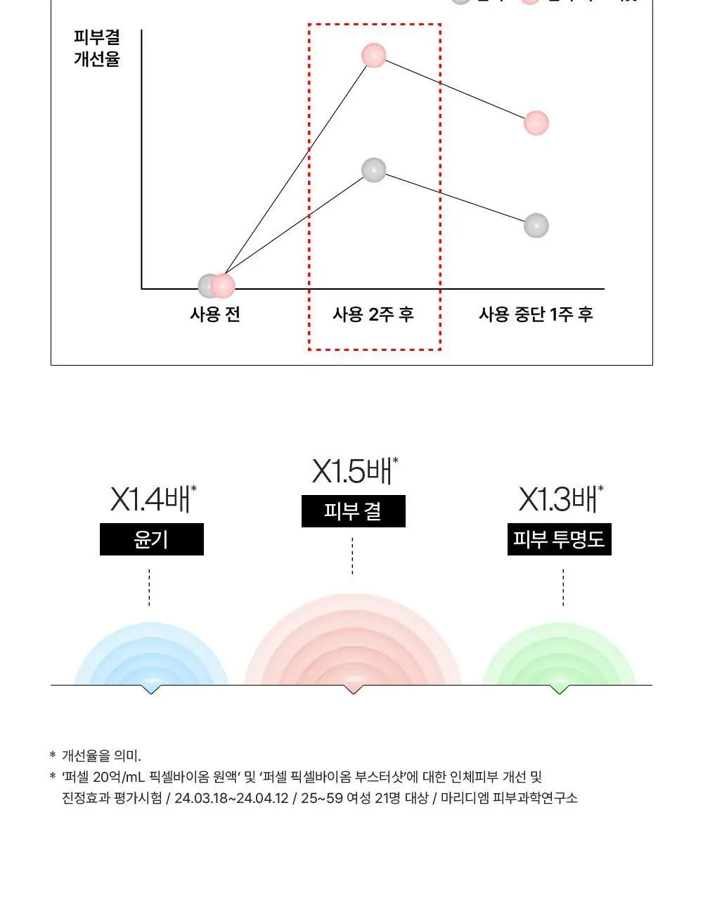 [10개입/장벽영양] 퍼셀 픽셀바이옴 부스터샷 파우더 10개입 (0.2g*10ea) 상세페이지 11